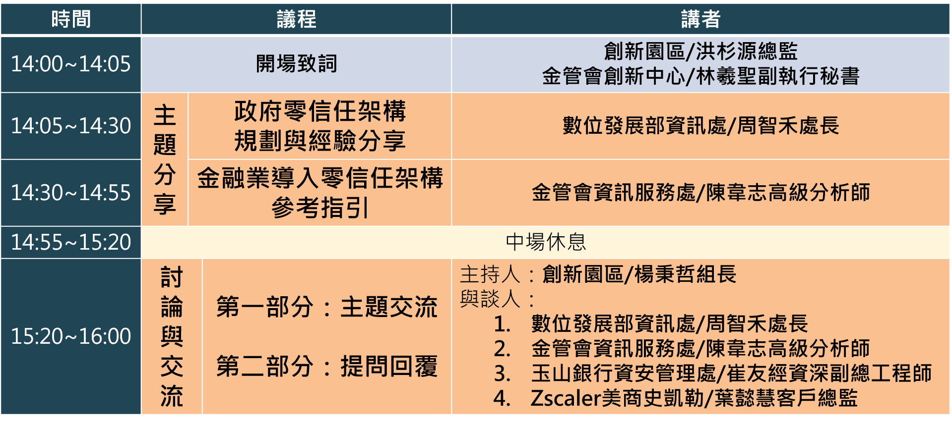 2024 第三場監理沙龍：金融業導入零信任– 金融科技創新園區| FinTechSpace